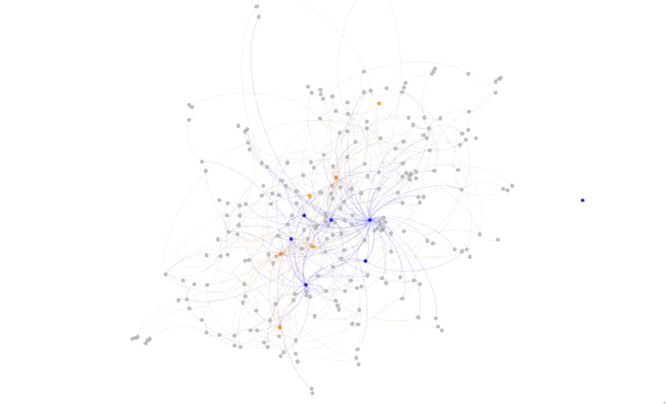 Screenshot of network chart
